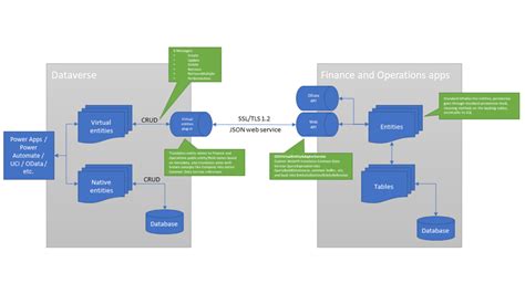virtual entity dynamics 365|Get started with virtual tables (entities) (Microsoft Dataverse .